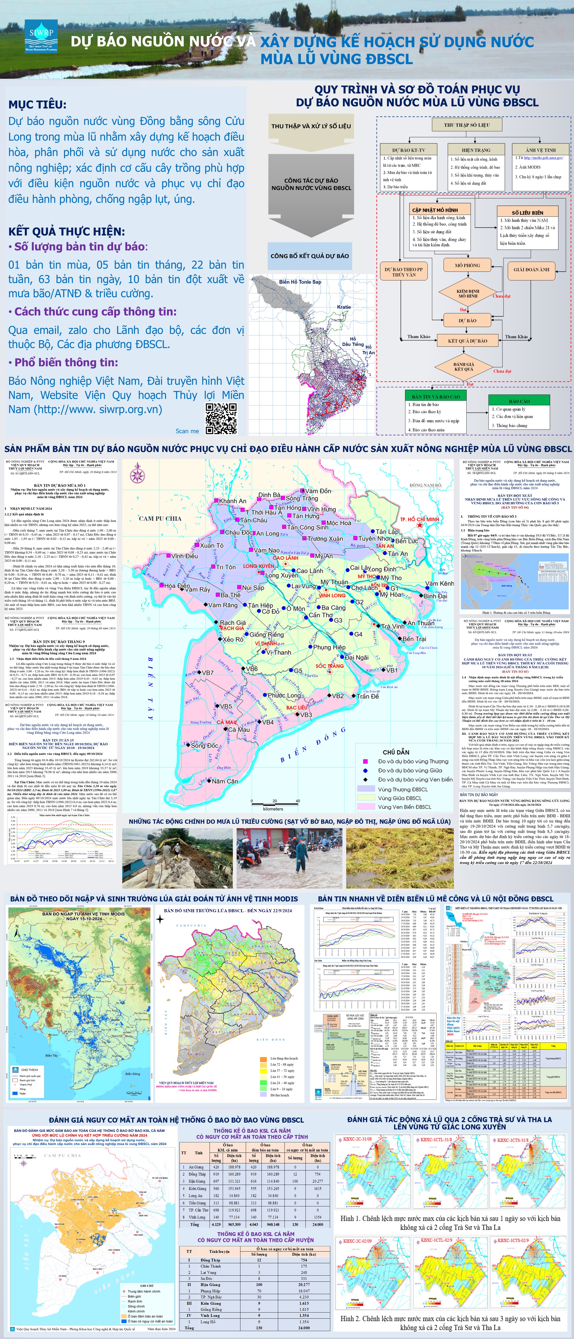 Dự báo nguồn nước
